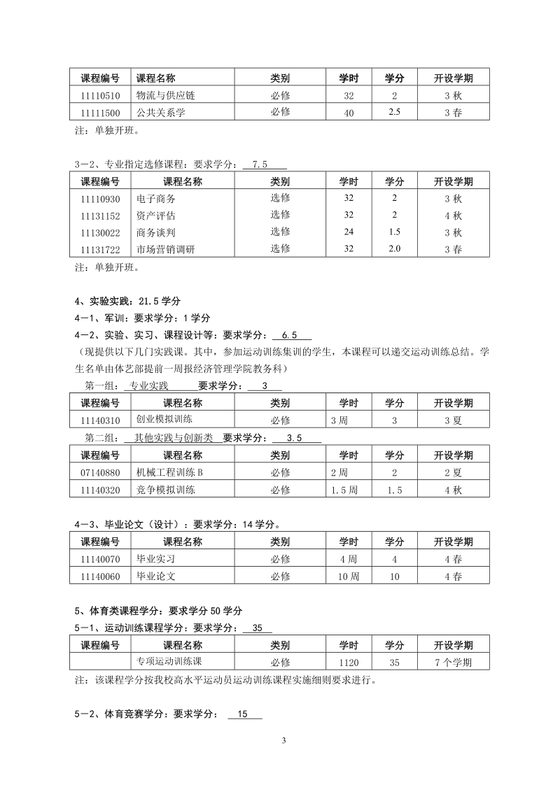 附件1：培养方案格式.doc_第3页