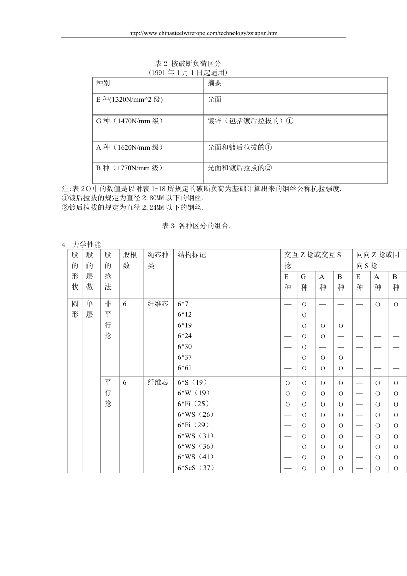 钢丝绳jisg3525-88.doc_第3页