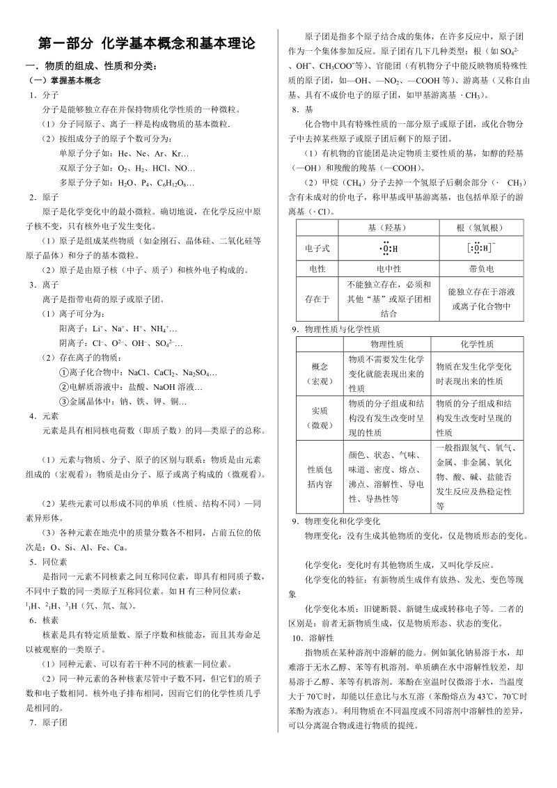 高考化学全套基础知识汇总.doc_第1页