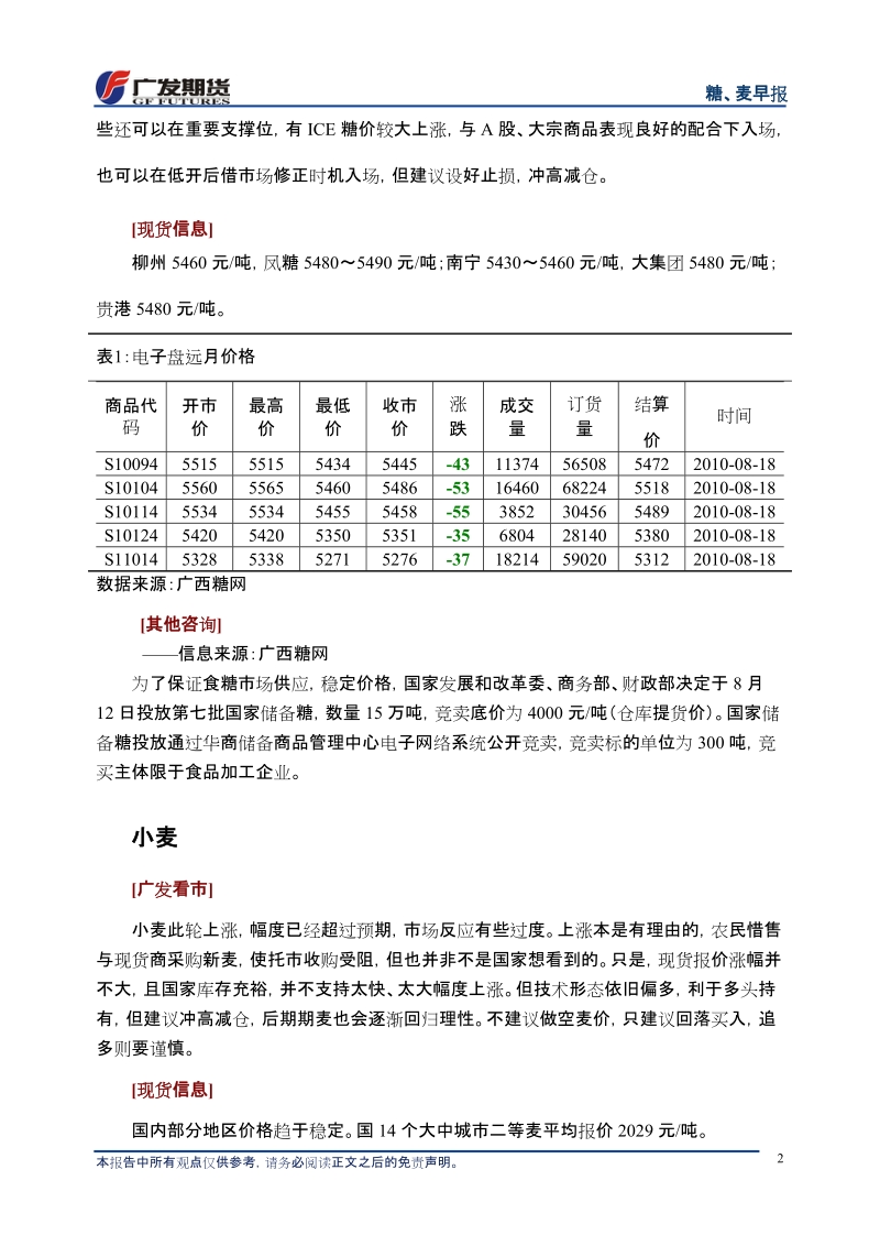 广发期货-糖震荡、麦回落-100819.doc_第2页