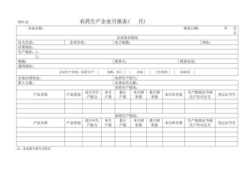 附件1：农药企业年报表.doc_第2页