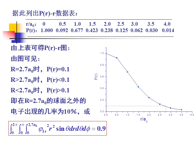 习题解答(7.ppt_第2页