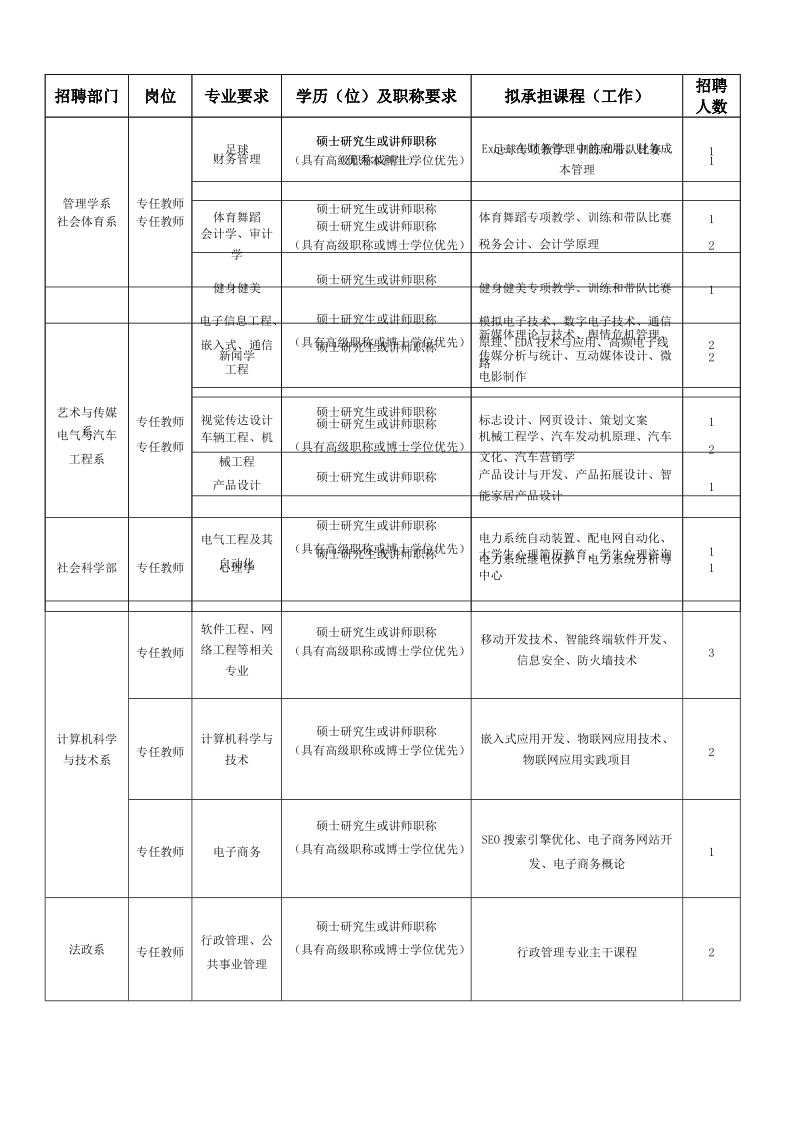 广州大学松田学院2014-2015学年度.doc_第3页