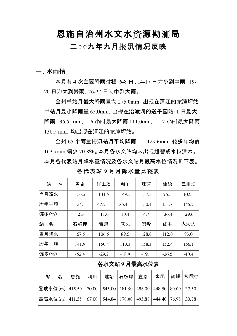 二二年五月报汛情况反映.doc_第1页