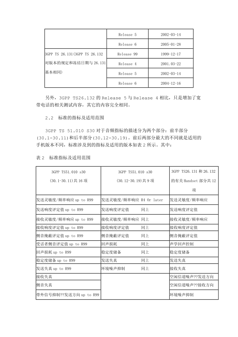 关于移动终端音频标准的分析.doc_第2页