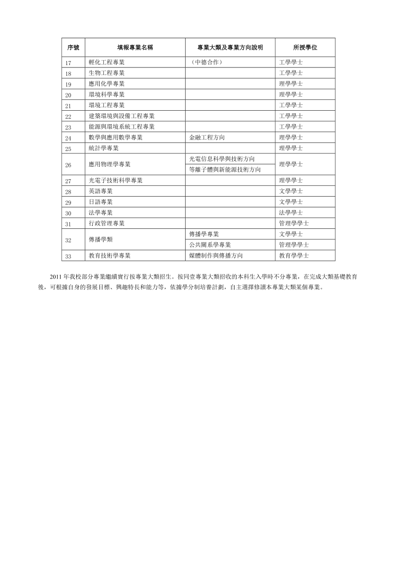 东华大学2011年招收台湾学生专业一览表.doc_第2页