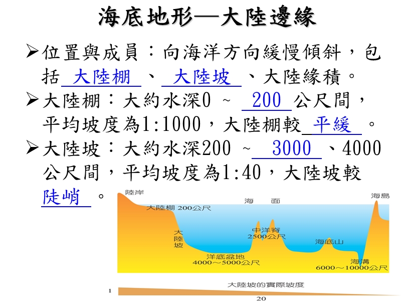 台湾附近的海底地形.ppt_第3页