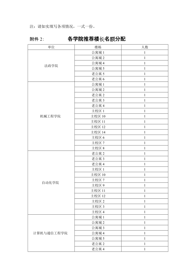 关于成立天津理工大学学生公寓管理.doc_第3页