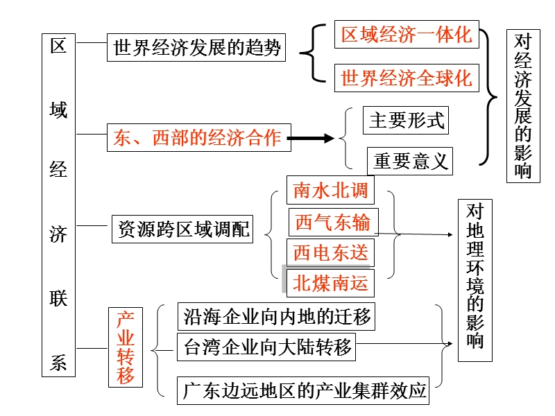 (必修三)1-4区域经济联系讲义.ppt_第2页