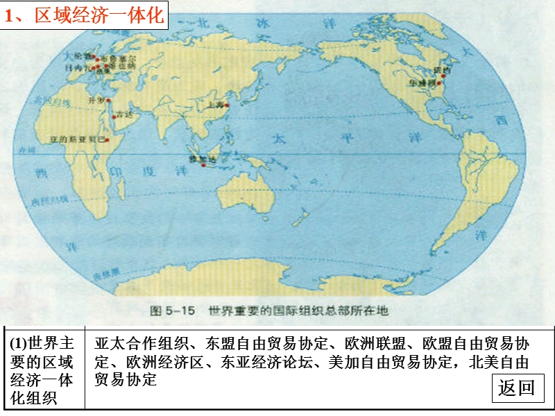 (必修三)1-4区域经济联系讲义.ppt_第3页