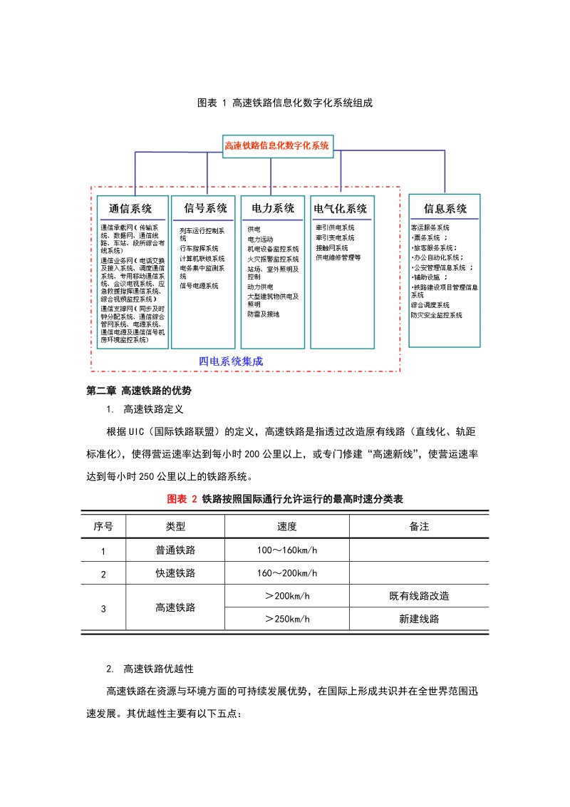 高速铁路信息化数字化系统报告(最终).doc_第2页