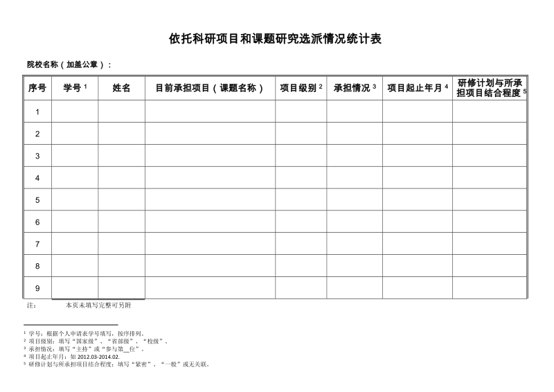 附件2：依托科研项目或课题研究选派情况统计表doc.doc_第1页