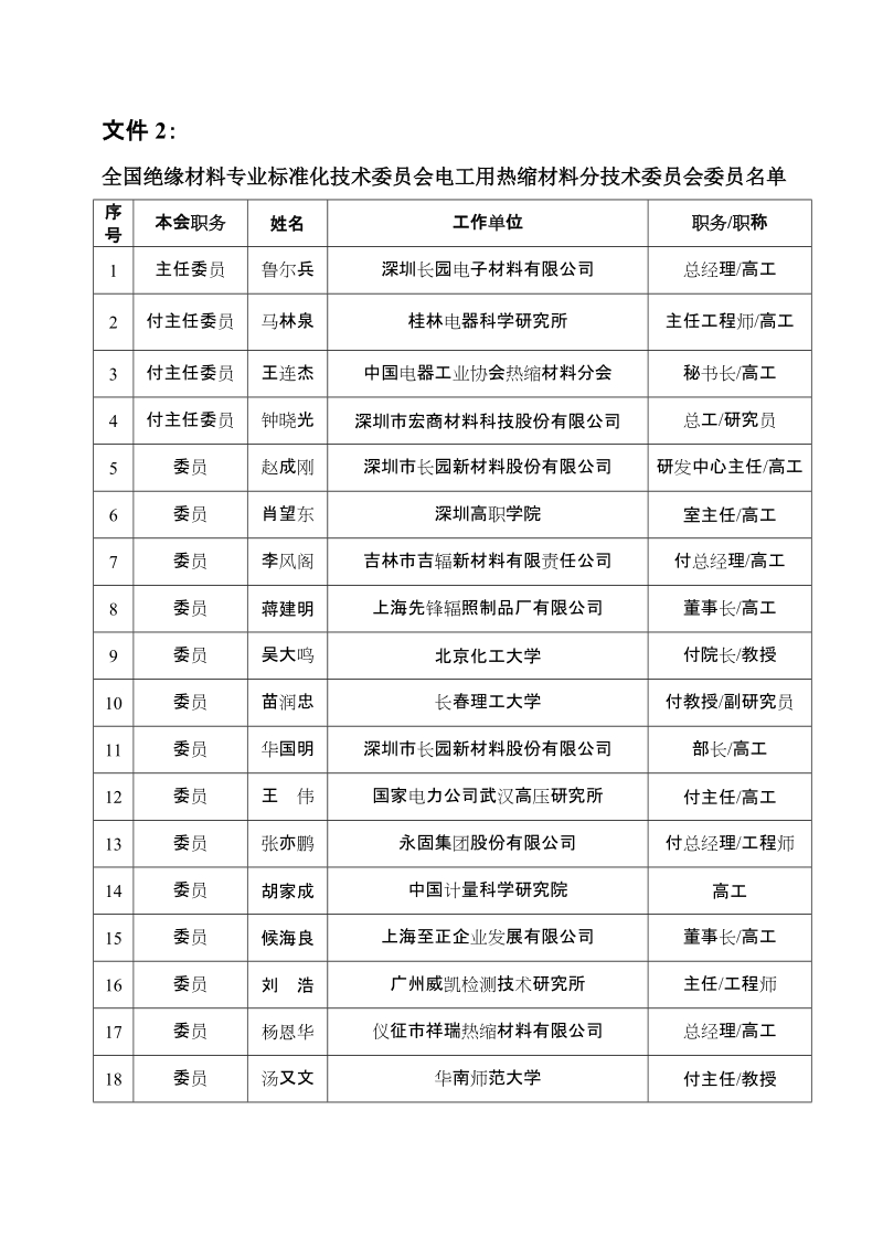 关于成立全国绝缘材料标准化技术委 员会电工用热缩材料.doc_第2页