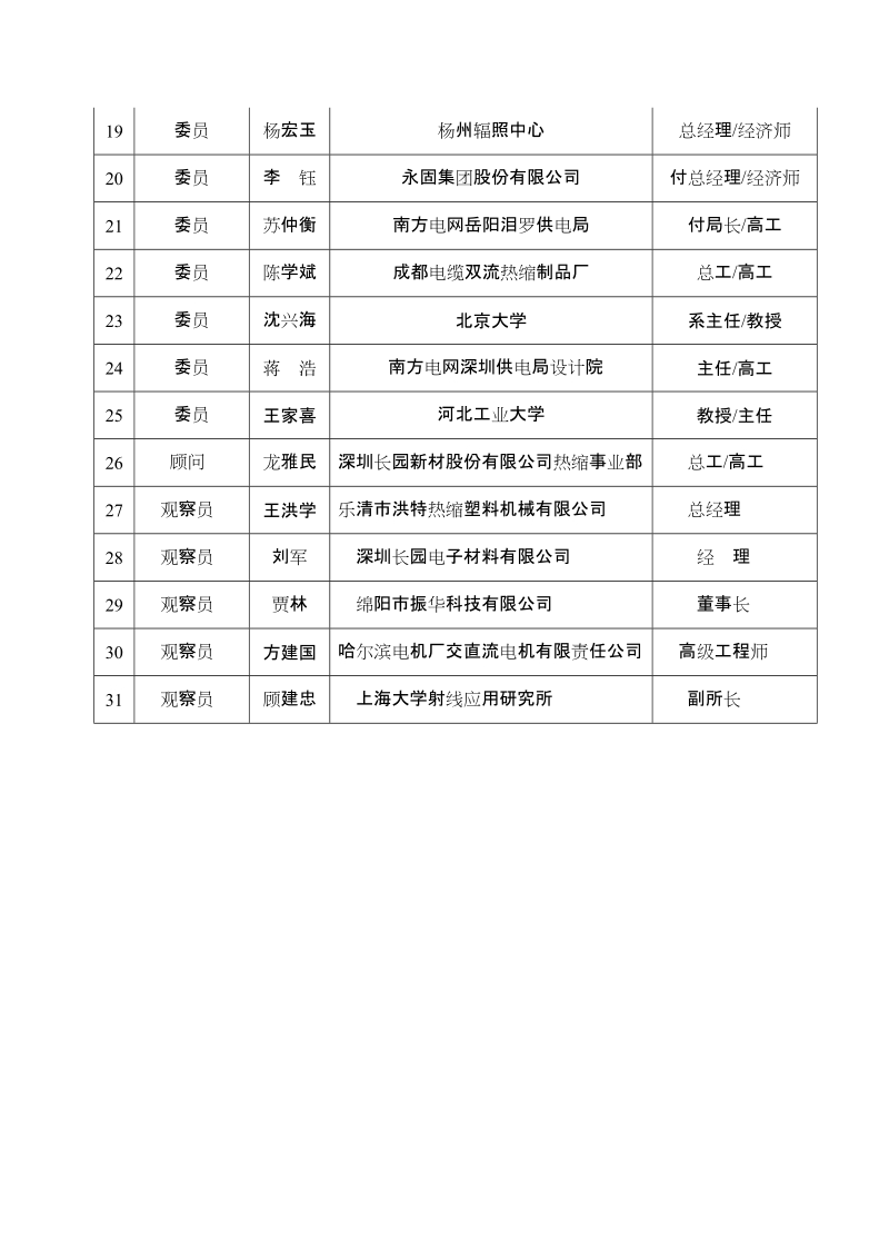 关于成立全国绝缘材料标准化技术委 员会电工用热缩材料.doc_第3页