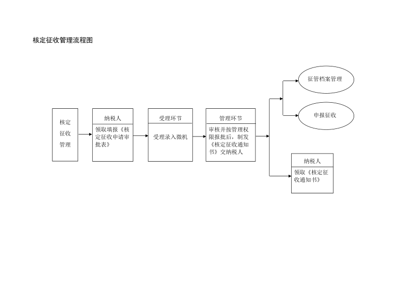 第一部分 管理流程.doc_第1页