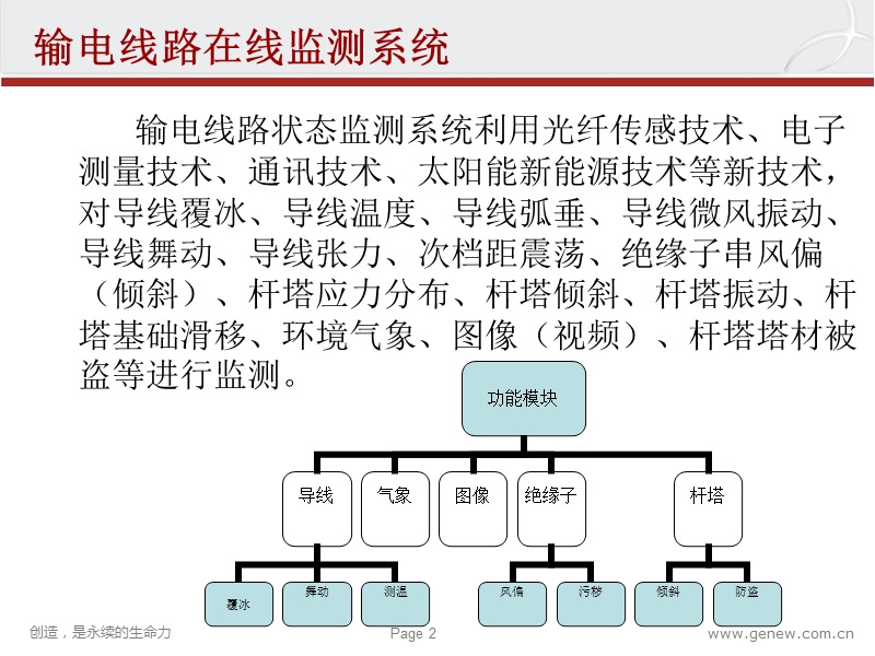 输电线路在线监测系统，在线监测系统介绍.ppt_第2页