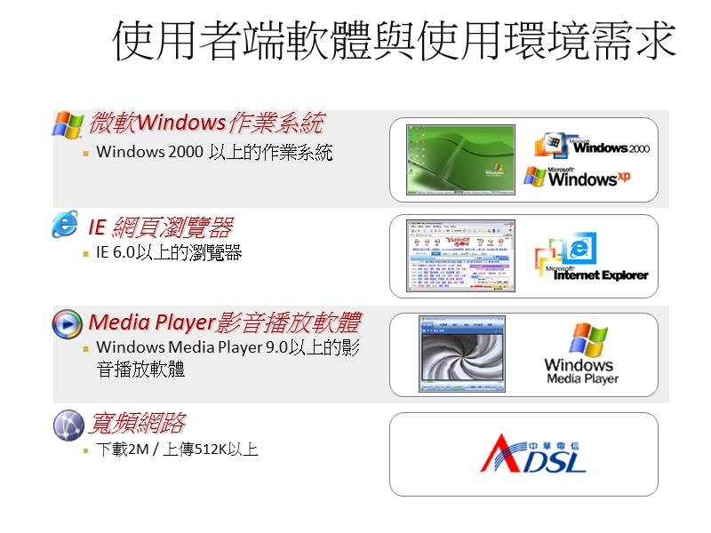 使用者端電腦及必要的週邊硬體設備.ppt_第2页