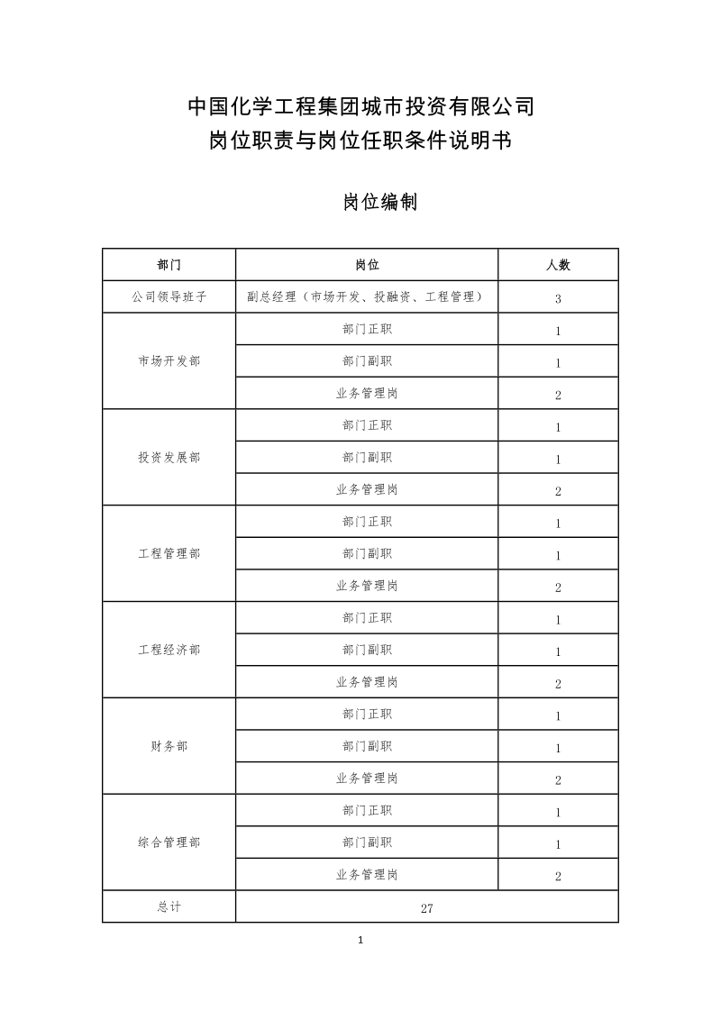 附件1：中国化学工程集团城市投资公司岗位职责与 ….doc_第1页