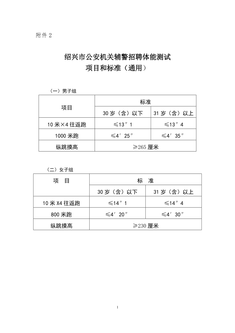 附件2体能测试标准及实施规则doc.doc_第1页