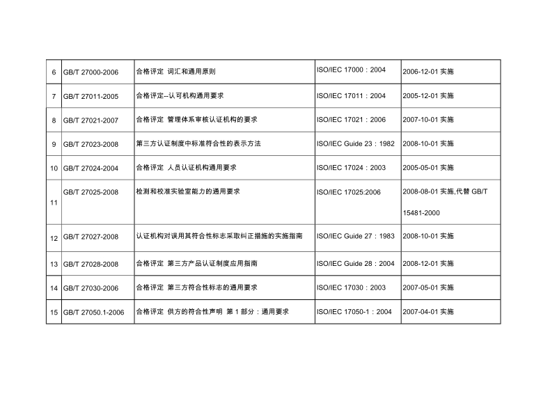 附件1 sactc261归口管理的现行有效国家标准清单.doc_第2页