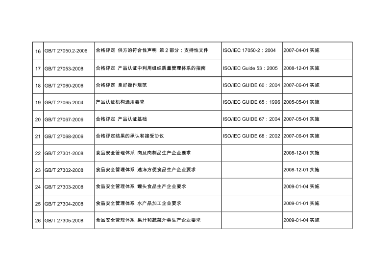 附件1 sactc261归口管理的现行有效国家标准清单.doc_第3页