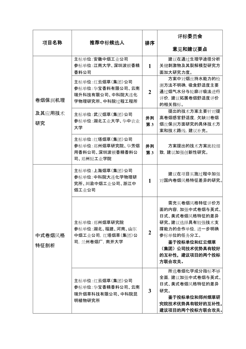 关于2007年度烟草行业科技项目招标评标的汇报.doc_第1页