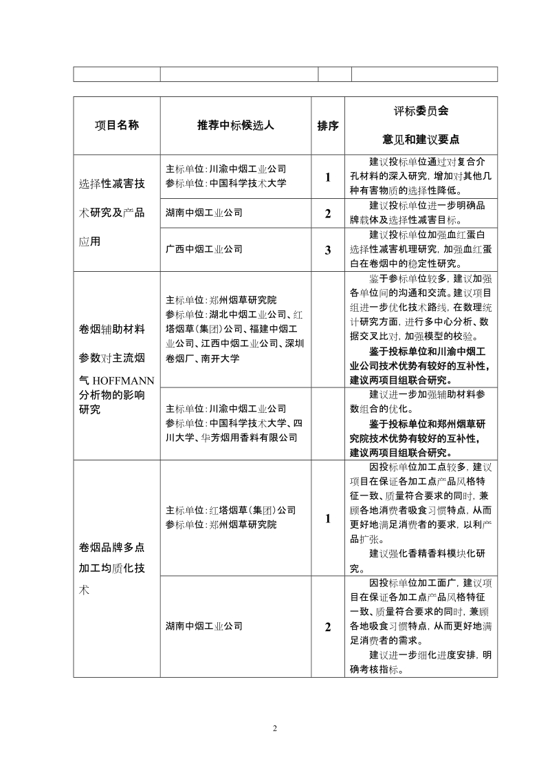 关于2007年度烟草行业科技项目招标评标的汇报.doc_第2页