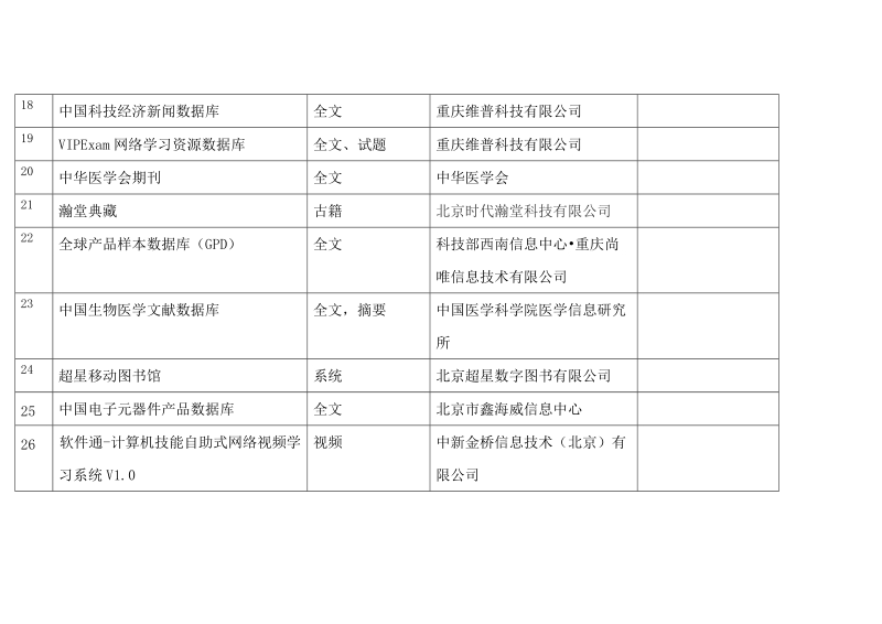 广东省数字资源联采调查表.doc_第3页