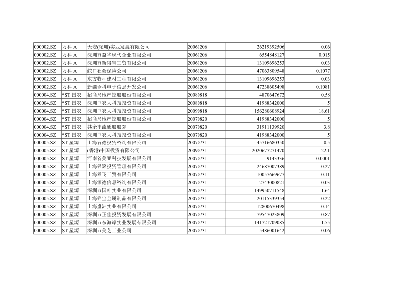 股东名称.doc_第2页