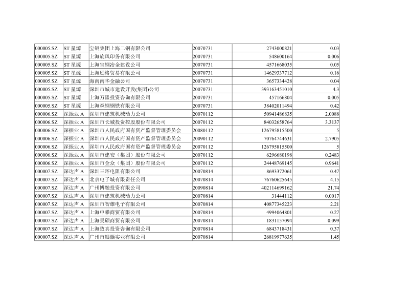 股东名称.doc_第3页