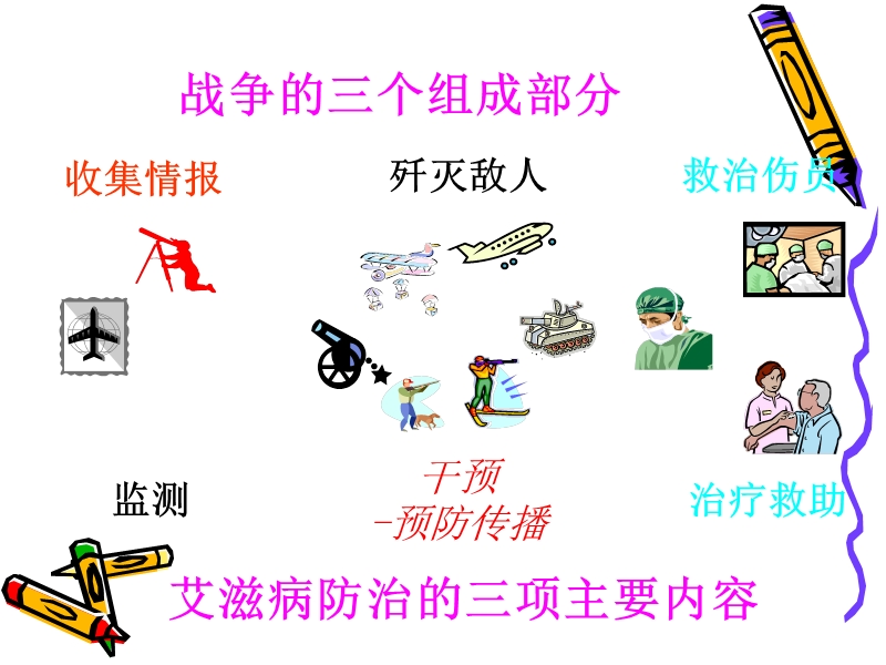 预防艾滋病干预策略.ppt_第3页