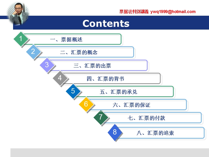 票据法特别讲义楊為喬.ppt_第2页