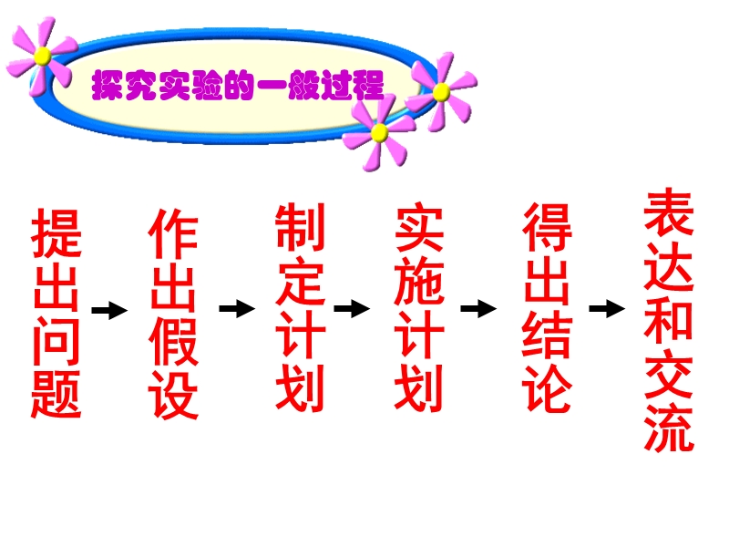 （湘教版）四年级科学下册课件 探究种子萌发条件.ppt_第2页