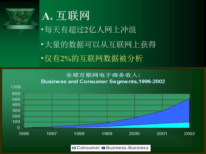 use of data mining.ppt_第3页