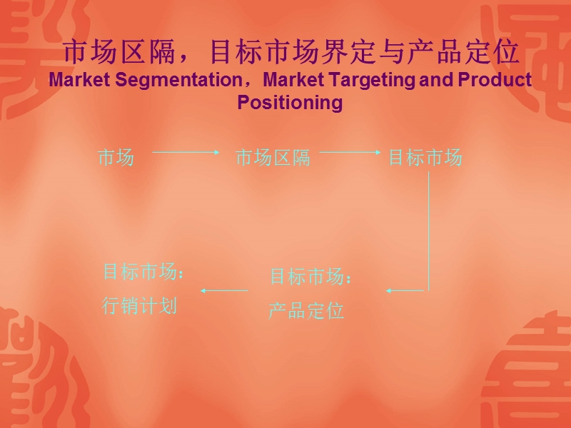 emba市场营销讲义  5 marketing segamentation.ppt_第2页