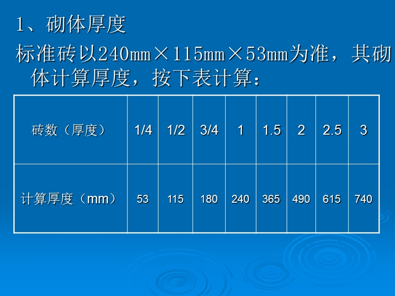 157962_砌筑工程1009.ppt_第3页