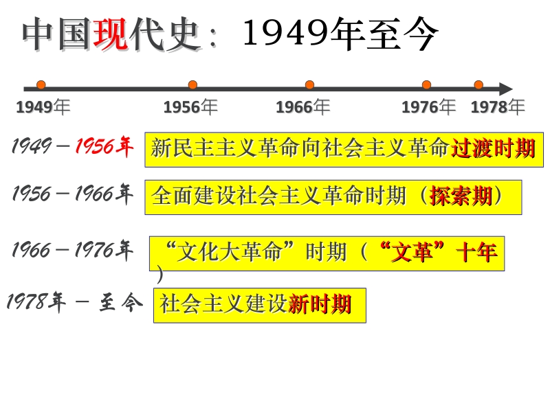 八年级下册历史期中复习重点.pptx_第2页