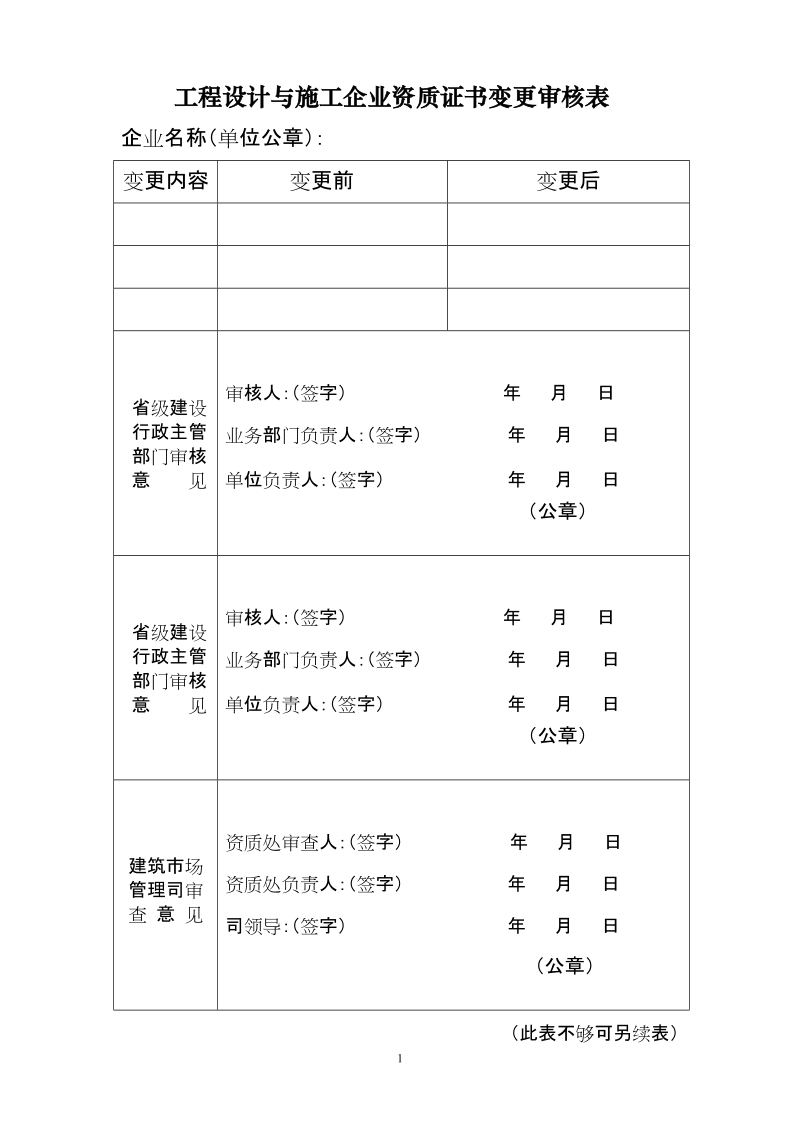 工程设计与施工企业资质证书变更审核表.doc_第1页