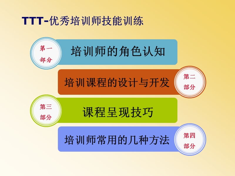 ttt-企业培训师培训技能训练史殿勇.ppt_第3页