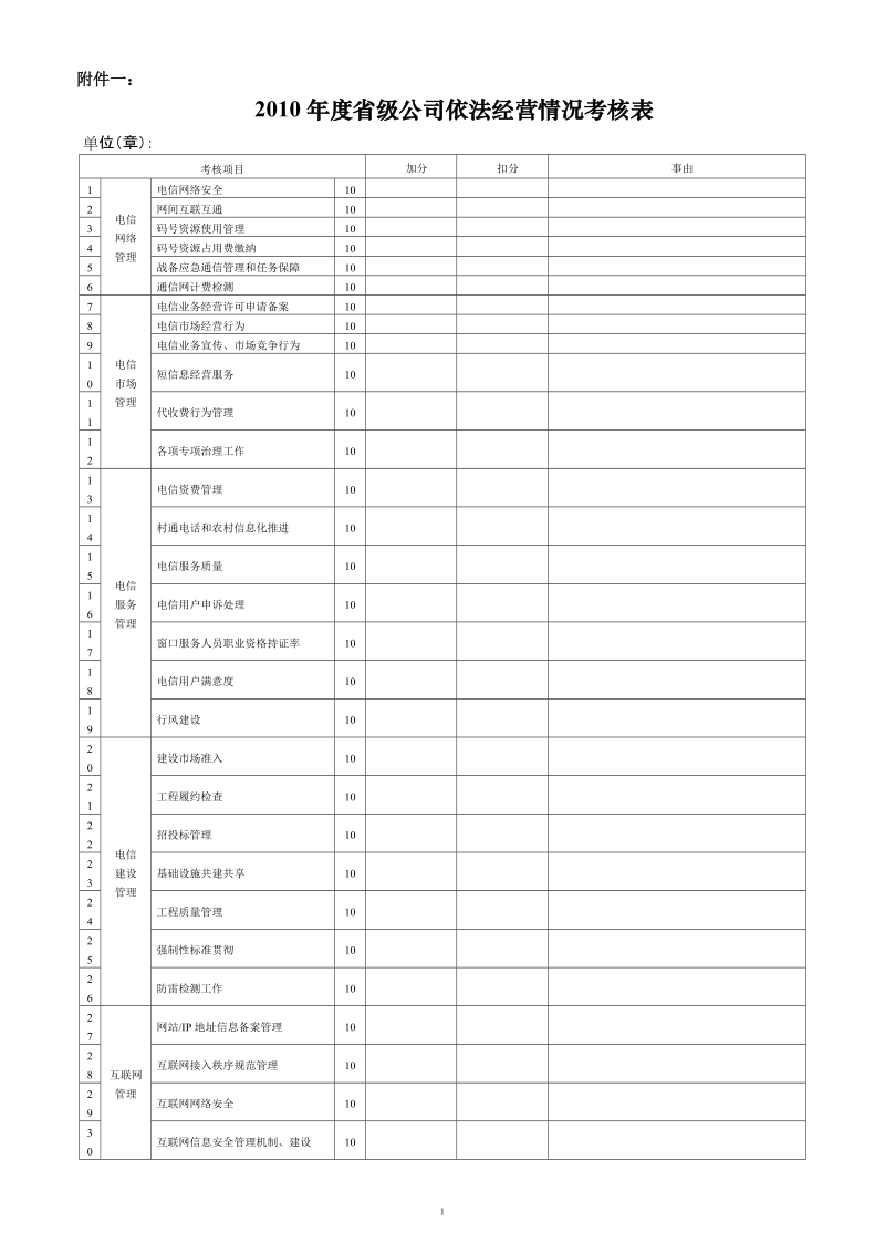 甘肃省电信运营企业省级公司依法经营情况考核表.doc_第1页