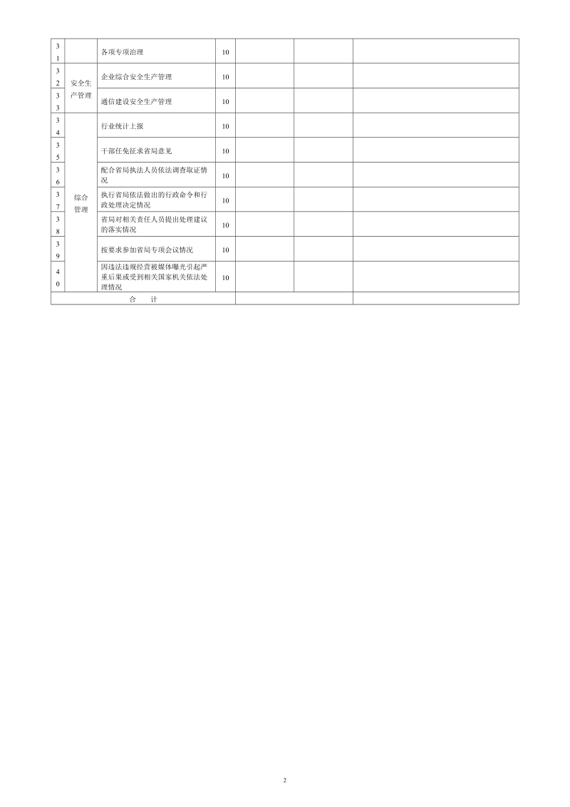 甘肃省电信运营企业省级公司依法经营情况考核表.doc_第2页