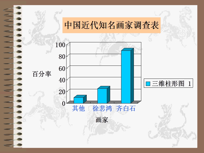 (人美版 2014秋) 五年级下美术课件-人民艺术家--齐白石.ppt_第2页