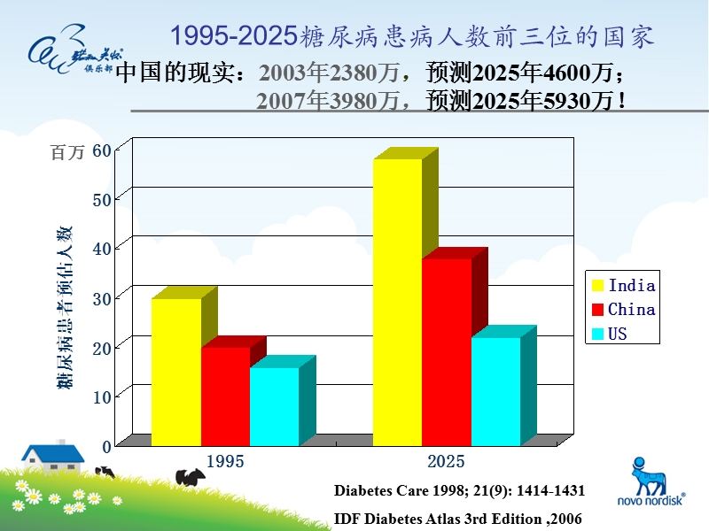 DM诊断与思考.ppt_第3页