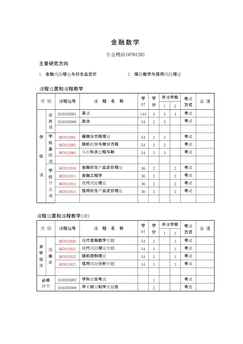 苏州大学金融数学专业博士研究生培养方案.doc_第2页