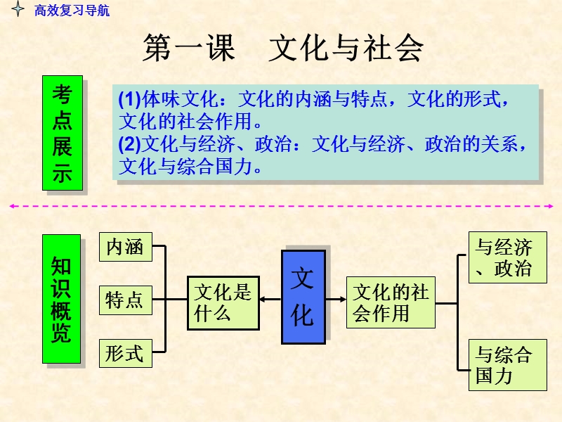 2017届文化生活第一单元复习精品课件.ppt_第3页