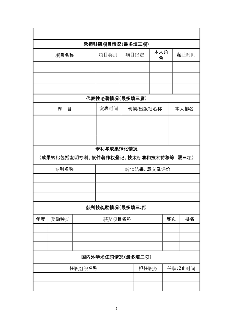 上海光机所岗位聘用审核表.doc_第2页