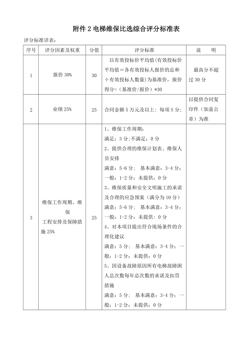 附件2电梯维保比选综合评分标准表.doc_第1页