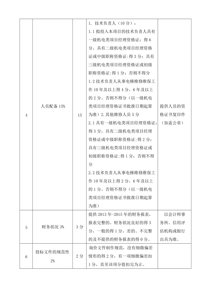 附件2电梯维保比选综合评分标准表.doc_第2页