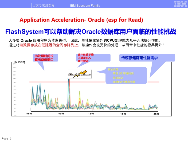 flashsystem极速闪产品及解决方案poc测试案例和成功案例分享ibm.pptx_第3页