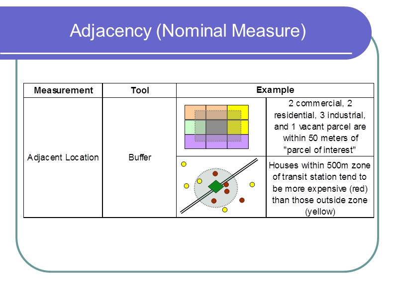 spatial analysis in urban and environmental planning & management.ppt_第3页